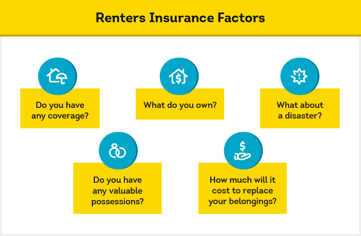 Do you need full rent insurance?