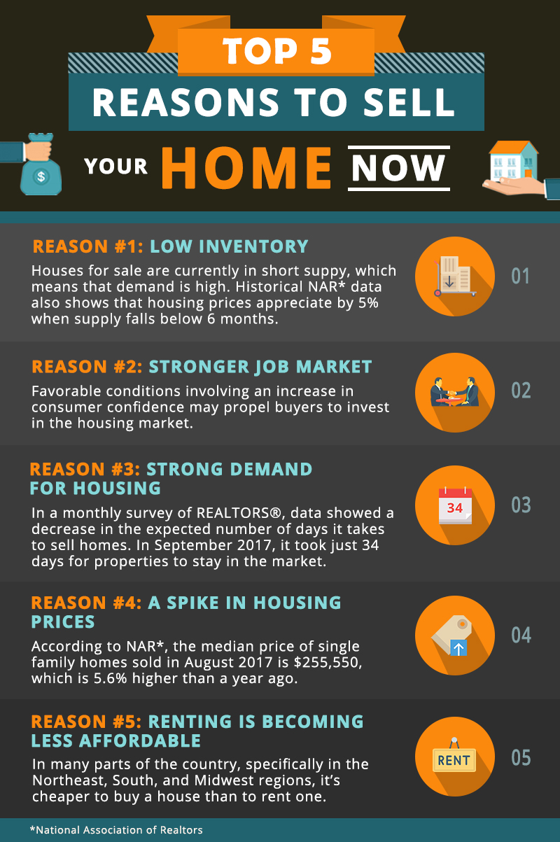 Reasons for selling the house